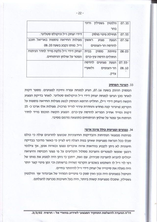 Revision of Yochai's death investigation - Page 22